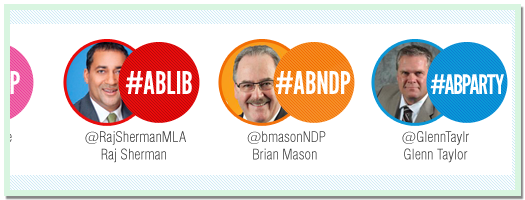 AlbertaTweets - Party Leaders At a Glance